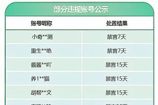 魔术主帅：艾萨克今日有时间限制 出战12-16分钟